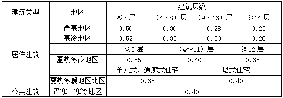 內卷之后冰火兩重天，中國門窗市場將現(xiàn)“三分天下”新趨勢？